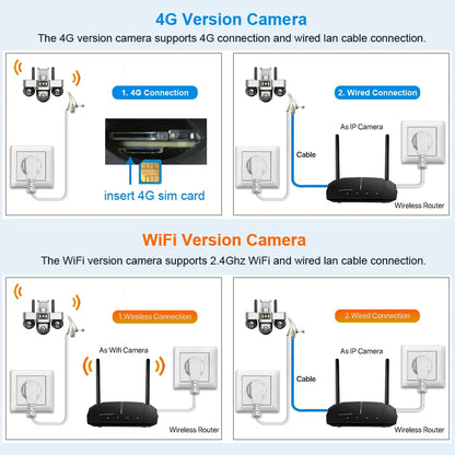 New V380 Outdoor IP66 Waterproof Camera 4G SIM Card Network Camera 3 Lenses 3 Views 3 PTZ Cameras